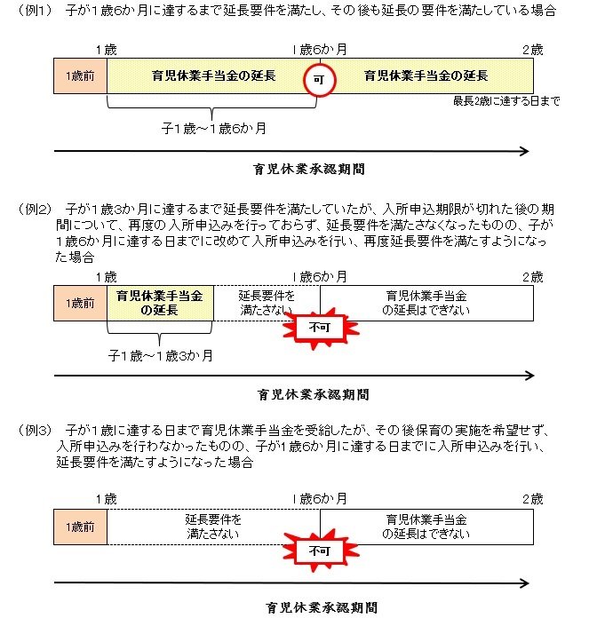 育児休業手当金（1歳後請求）延長要件.jpg