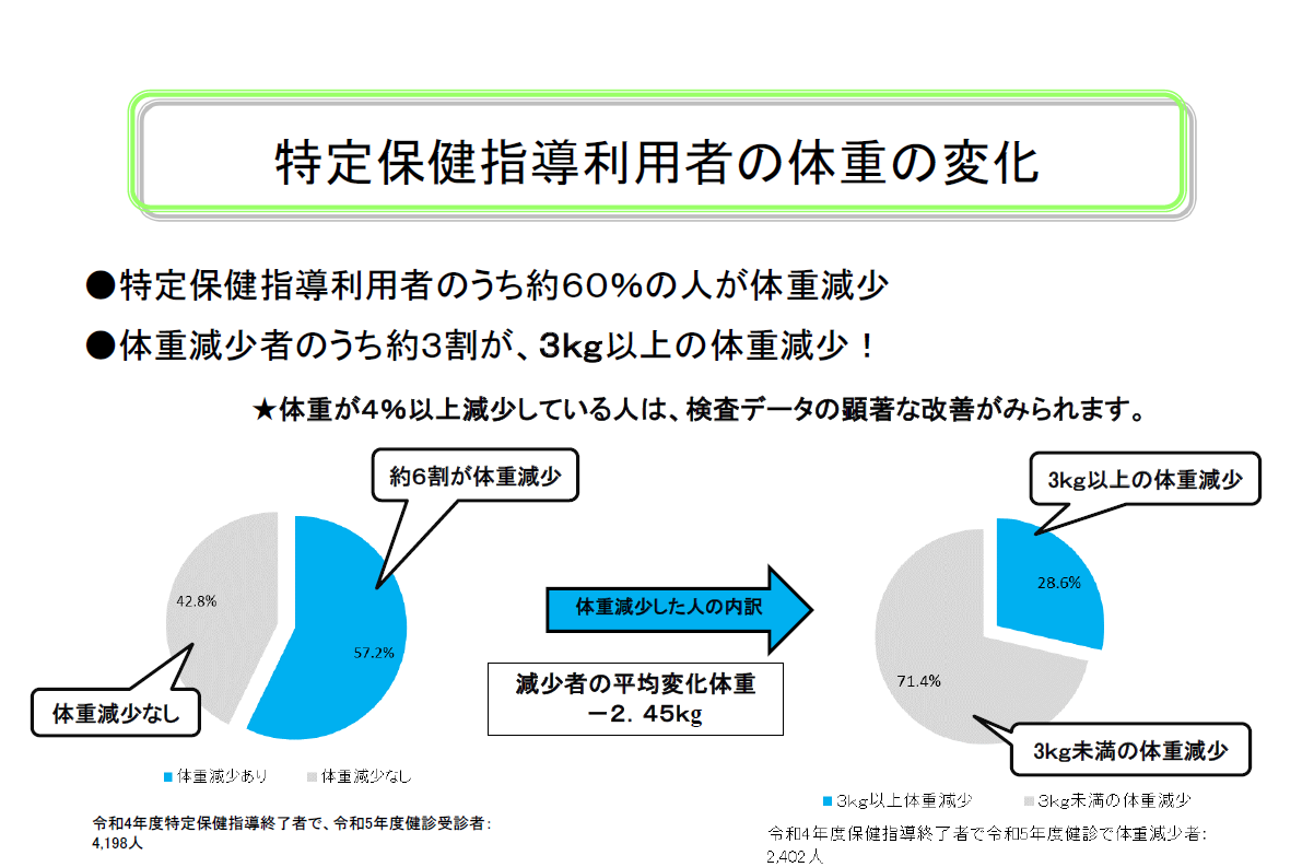 体重の変化.png