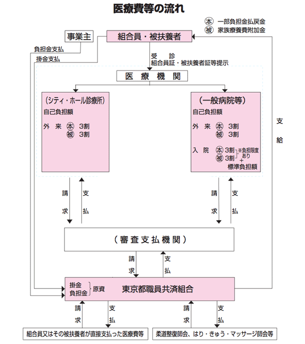 iryo02_2.gif