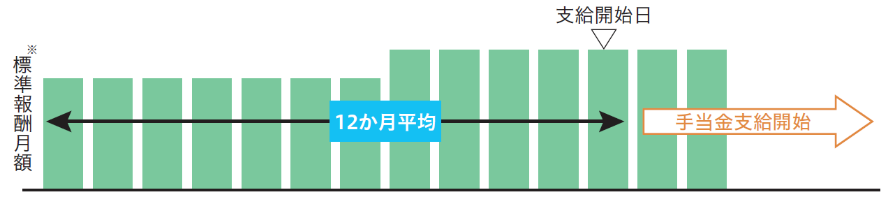 画像：支給金額の算定方法イメージ